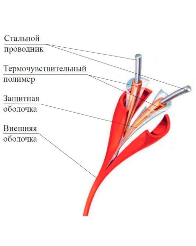 ИП104 Спектрон-STSW - 180-CP. Извещатель тепловой линейный (термокабель). Спектрон НПО в Батайске