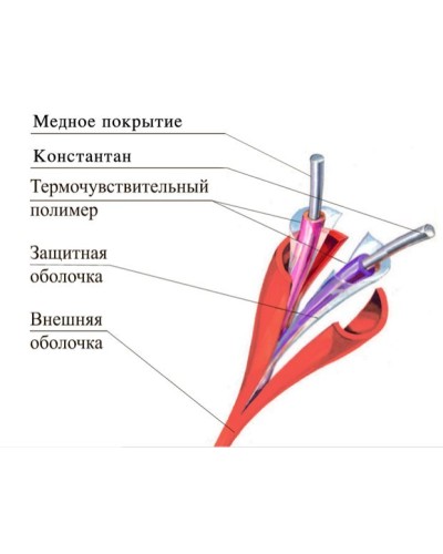 ТПТС 180/356 ИП102/104-1-H. Извещатель тепловой линейный (термокабель). Спецавтоматика, Москва в Батайске